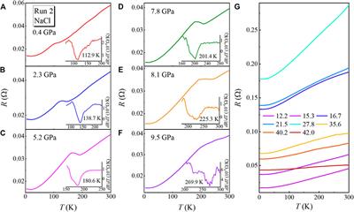 Structural and Transport Properties of 1T-VSe2 Single Crystal Under High Pressures